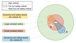 Interaction-Dynamics-Aware Perception Zones for Obstacle Detection Safety Evaluation